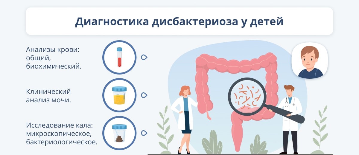 Симптомы дисбактериоза